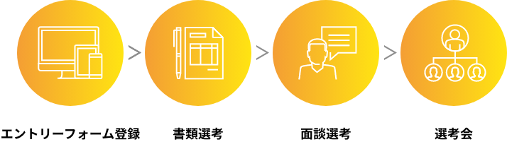 エントリーフォーム登録 書類選考 面談選考 選考会